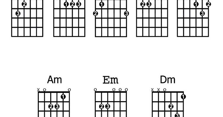 todos los acordes y escalas para guitarra pdf editor